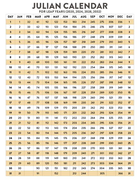 julian date converter - longpela expertise|5 digit julian date calculator.